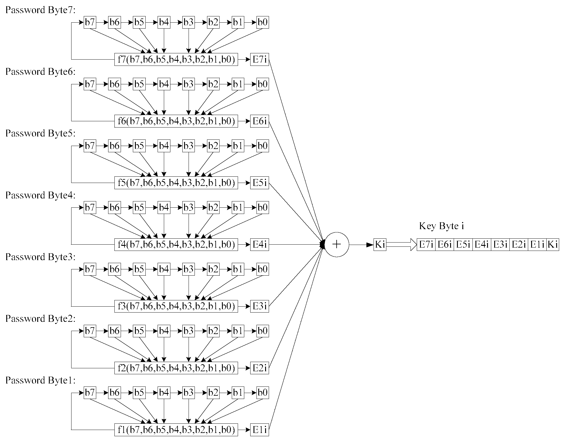 Method and apparatus for securely transmitting data through Bluetooth technology