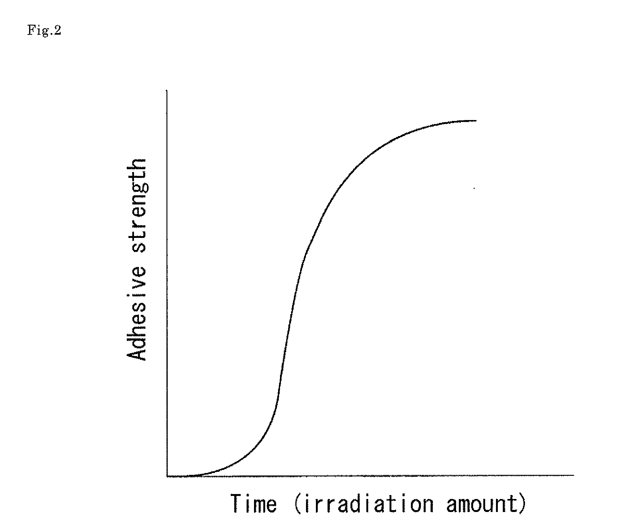 Adhesive composition and method for manufacturing a laminate using the adhesive composition