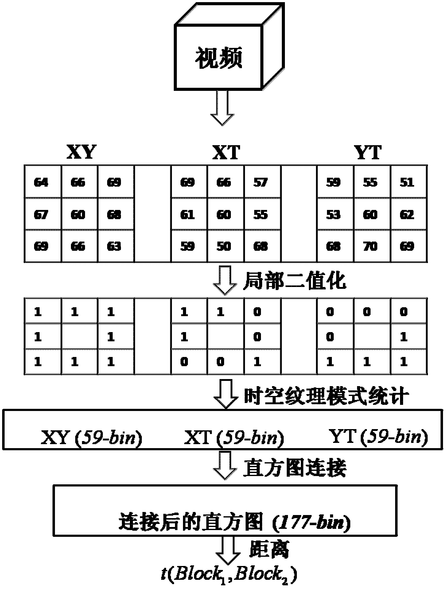 Objective evaluation method of video quality