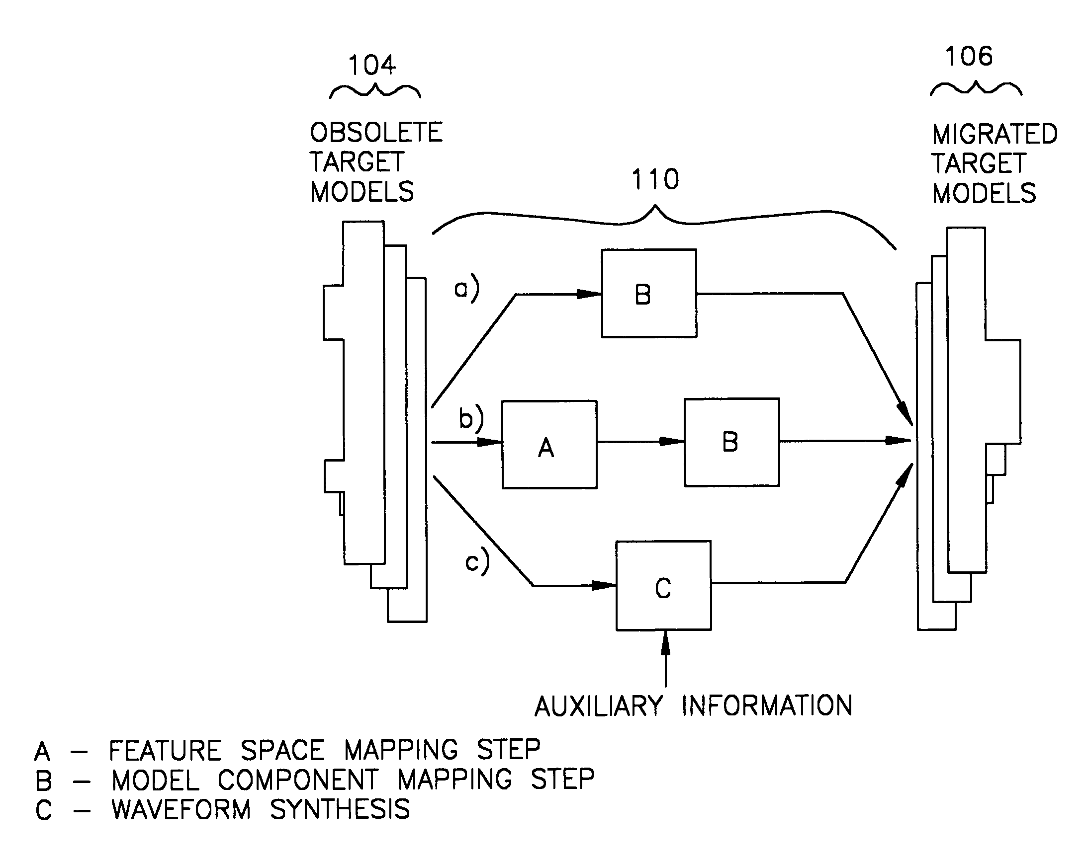 Methods and apparatus for statstical biometric model migration