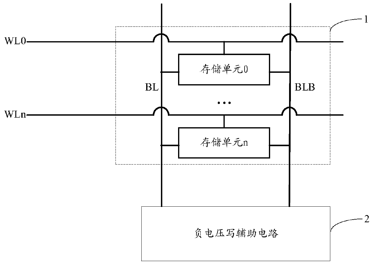 Memory circuit, self-adaptive negative voltage write auxiliary control method and chip