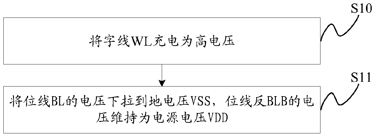 Memory circuit, self-adaptive negative voltage write auxiliary control method and chip