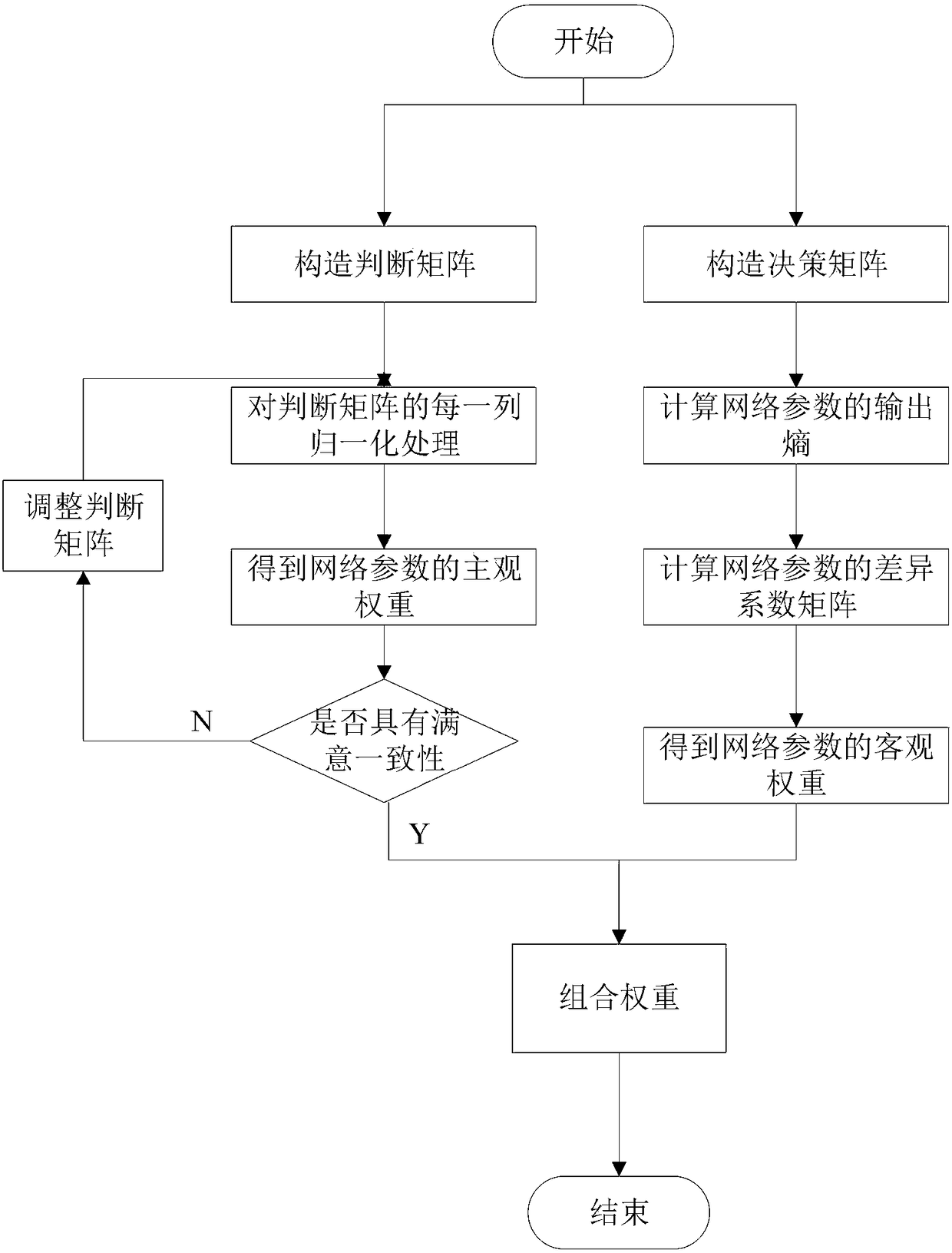 Vertical switching method based on Bayesian decision in heterogeneous wireless network