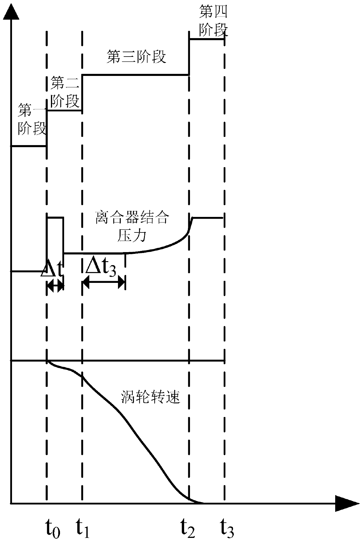 Self-adaptive learning control method during clutch engagement process