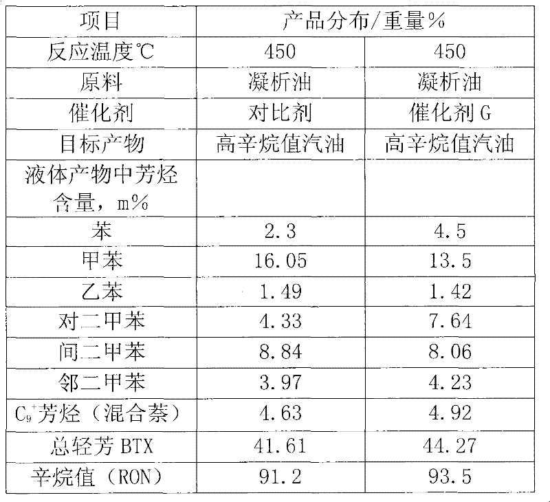 Aromatization catalyst and applications thereof