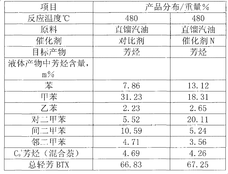 Aromatization catalyst and applications thereof