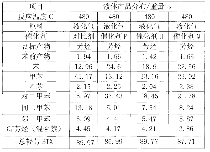 Aromatization catalyst and applications thereof