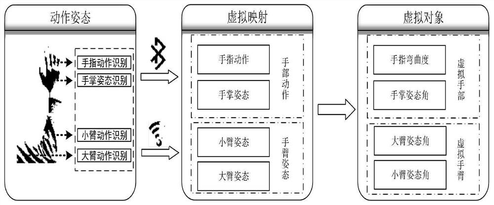 Hand virtual-real interaction system