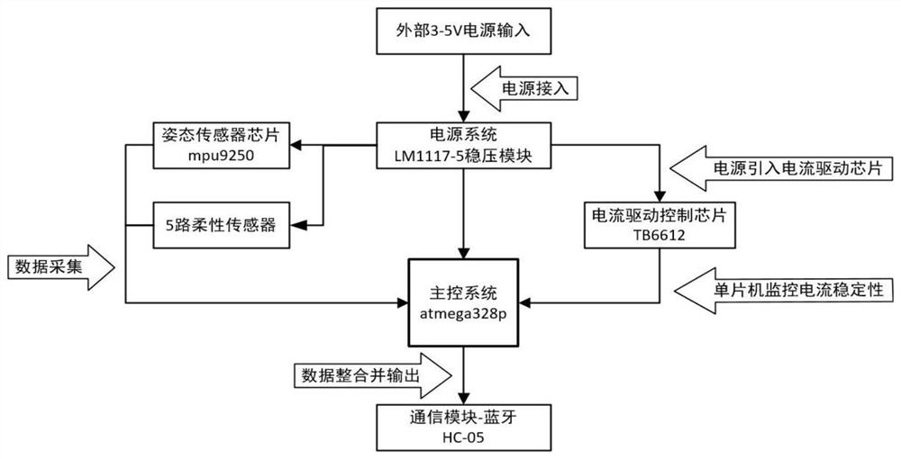 Hand virtual-real interaction system