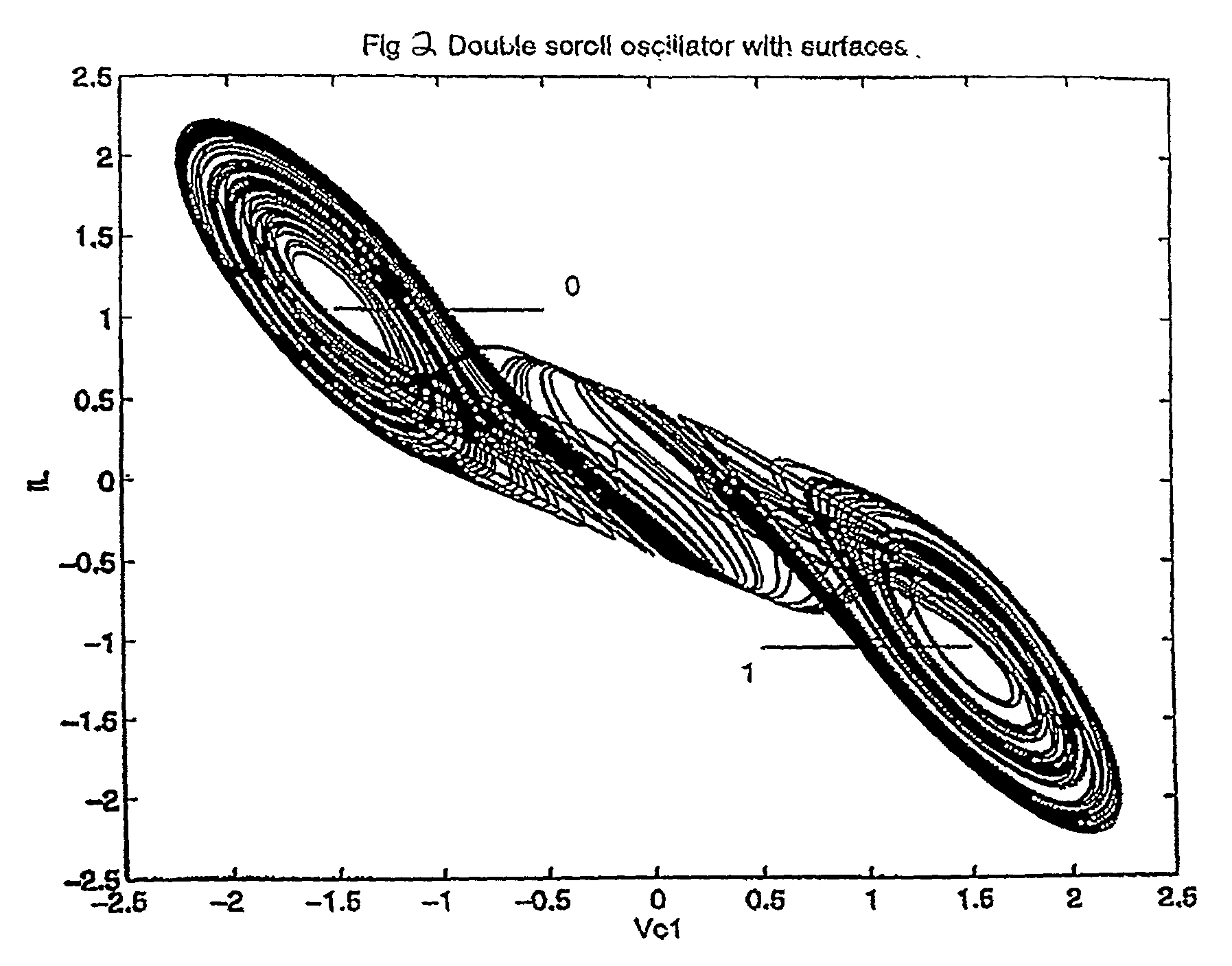 Method and apparatus for chaotic opportunistic lossless compression of data