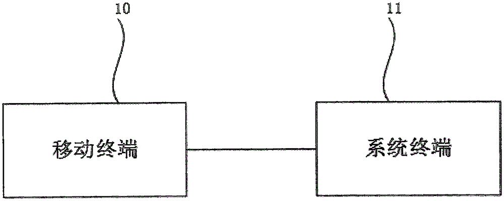 Intelligent sorting system for mobile warehouse sorting of express packages