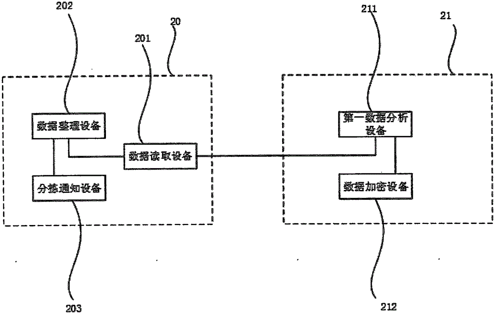 Intelligent sorting system for mobile warehouse sorting of express packages