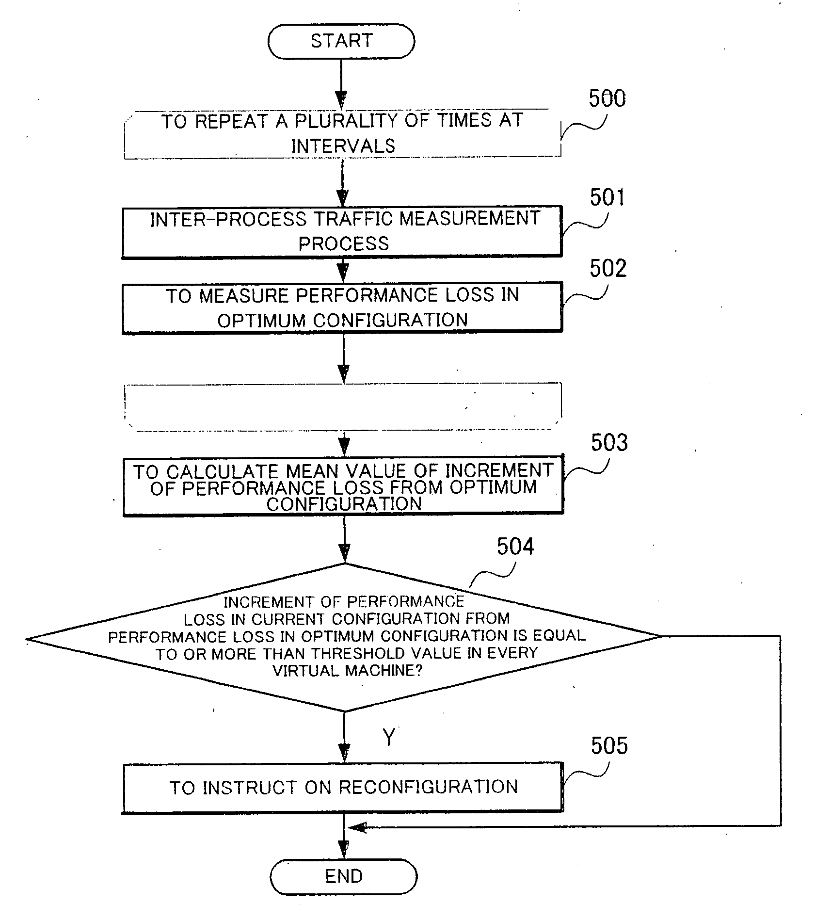 Virtual computer system, and physical resource reconfiguration method and program thereof