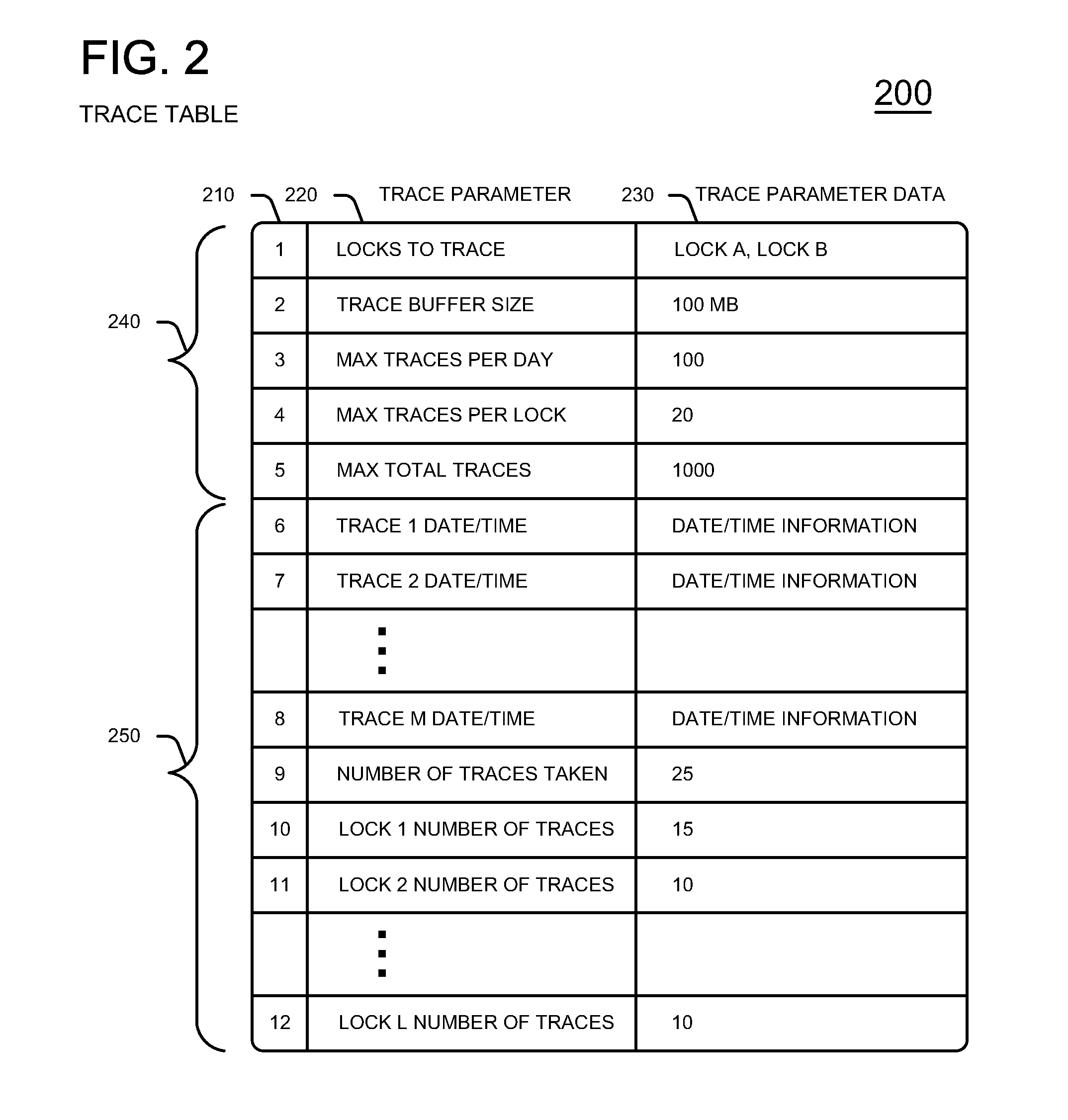 Symmetric multi-processor lock tracing