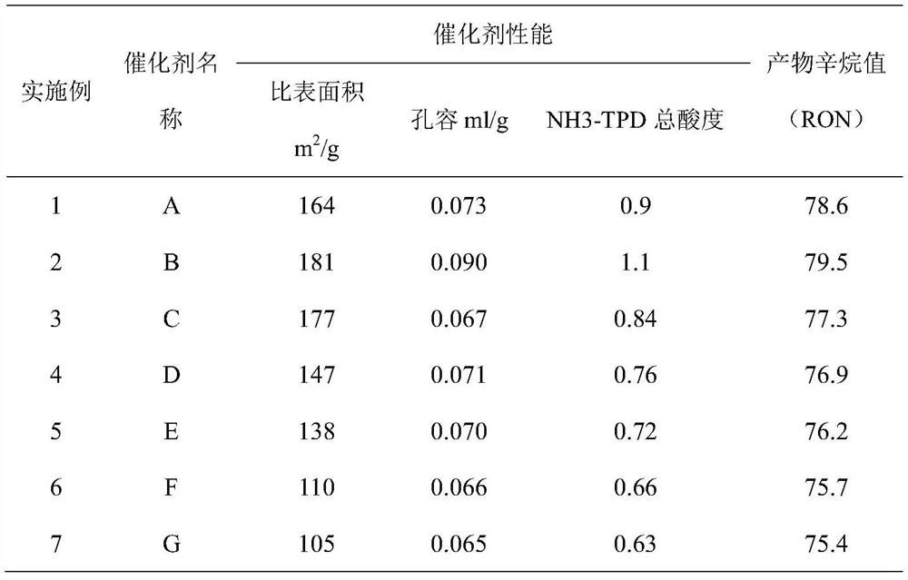 A kind of catalyst for Fischer-Tropsch synthesis of low molecular linear alkane isomerization