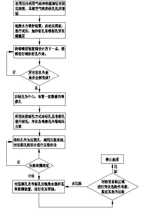 System process for conducting efficient strengthened extraction in surrounding rock