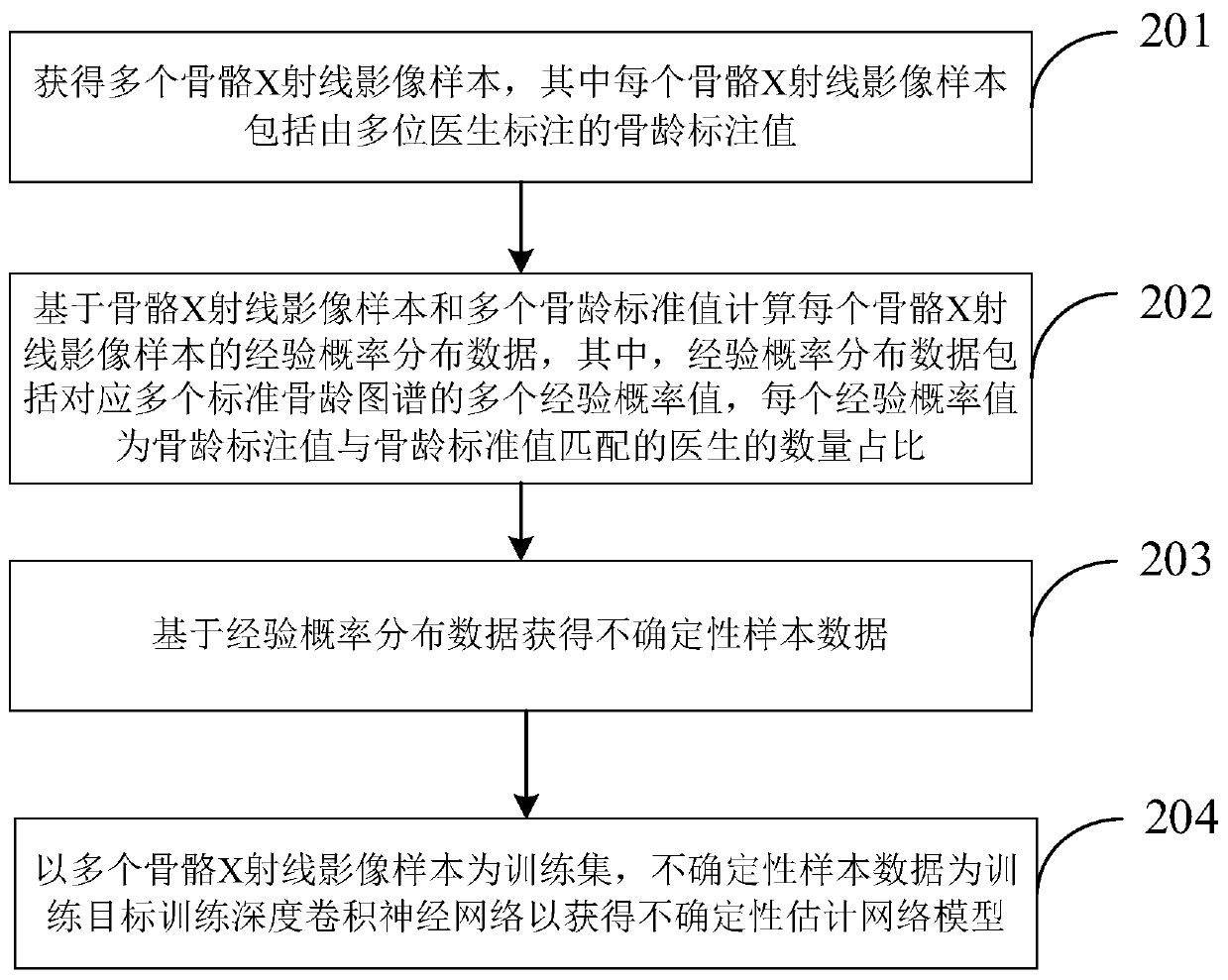 Bone age evaluation method and device, electronic equipment and computer readable storage medium