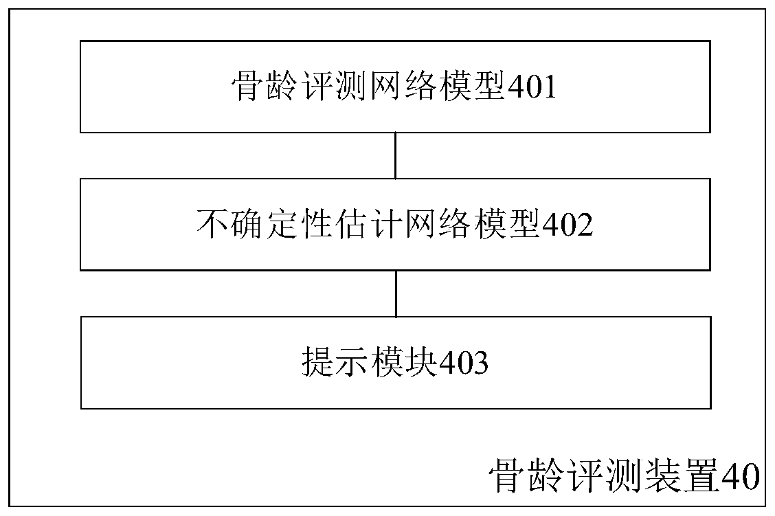 Bone age evaluation method and device, electronic equipment and computer readable storage medium