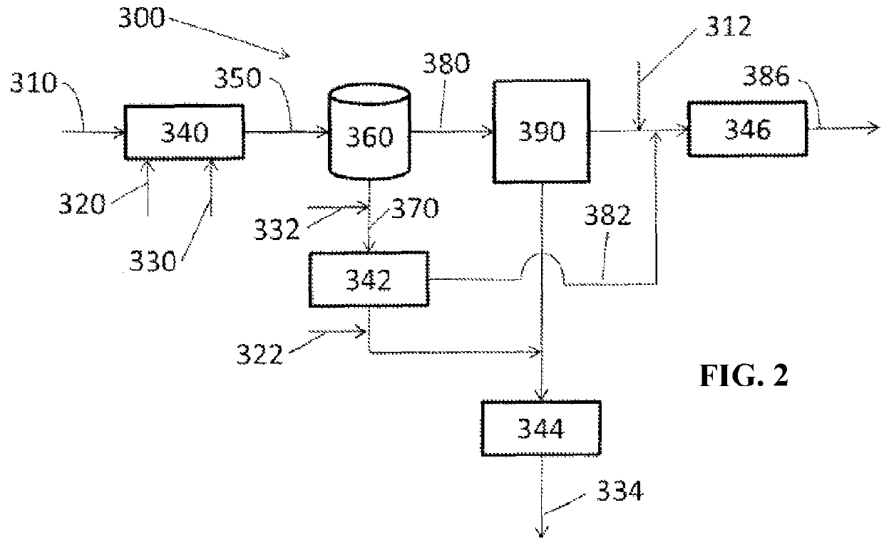 Method of high shear comminution of solids