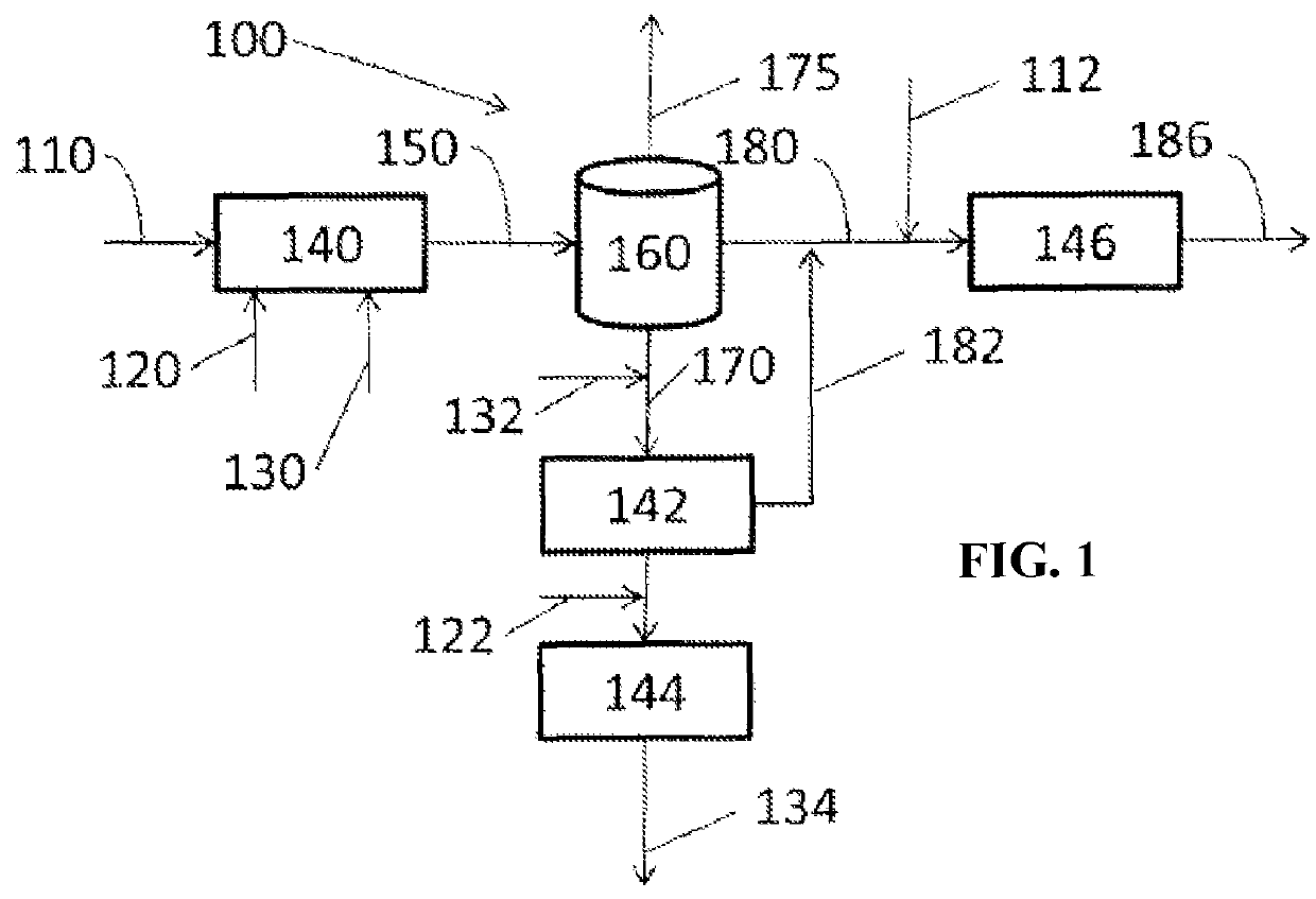 Method of high shear comminution of solids