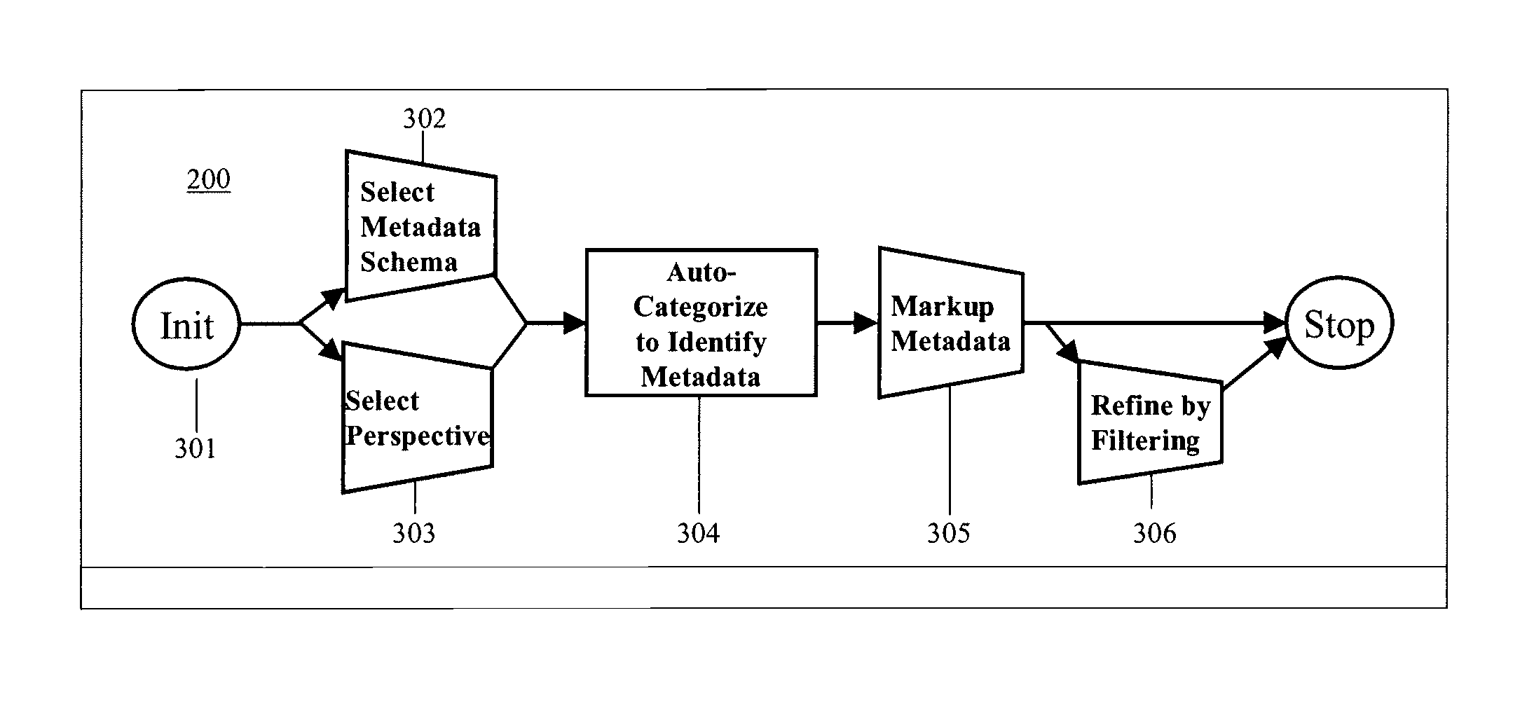 Metadata producer