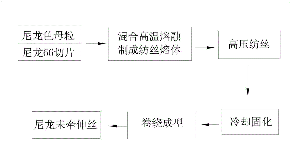 A kind of anti-ultraviolet nylon bulked filament and its production process