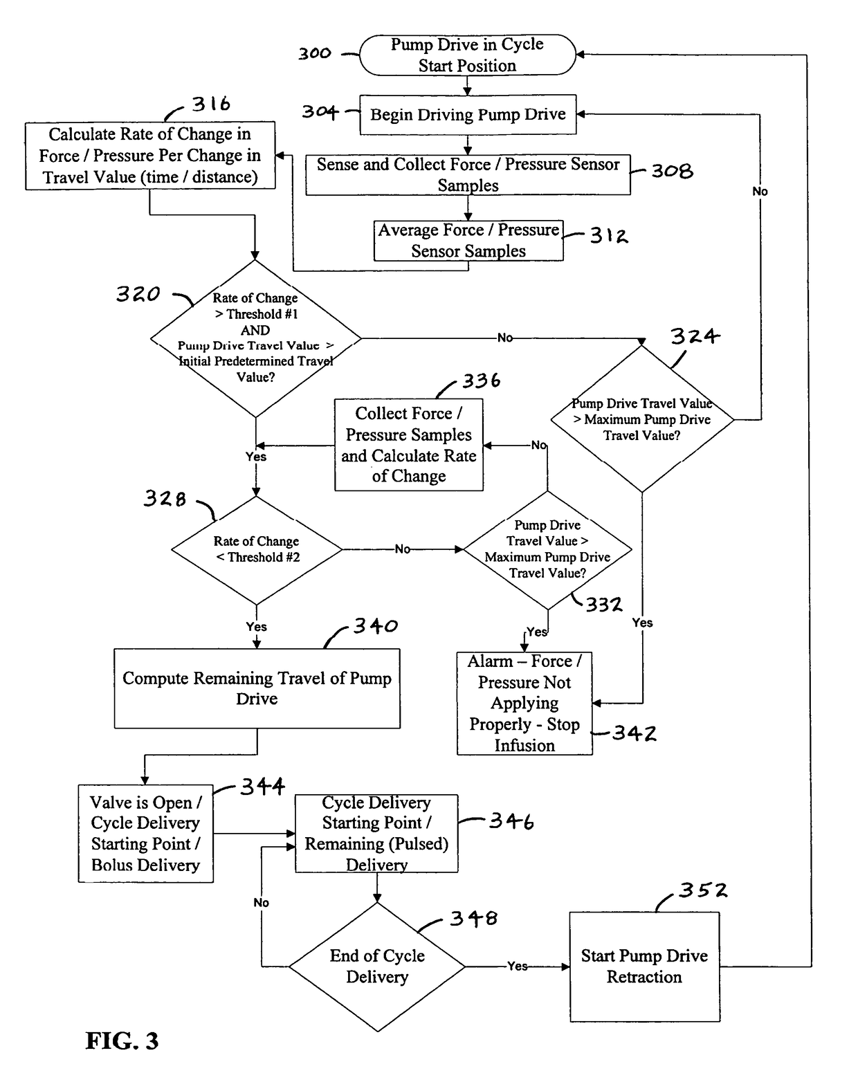 System and method for improved low flow medical pump delivery