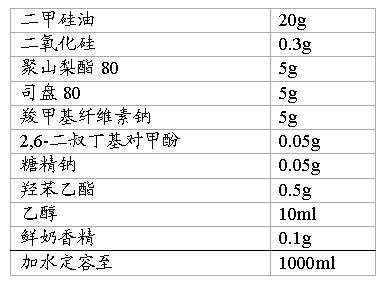 Dimeticone emulsion and preparation method thereof