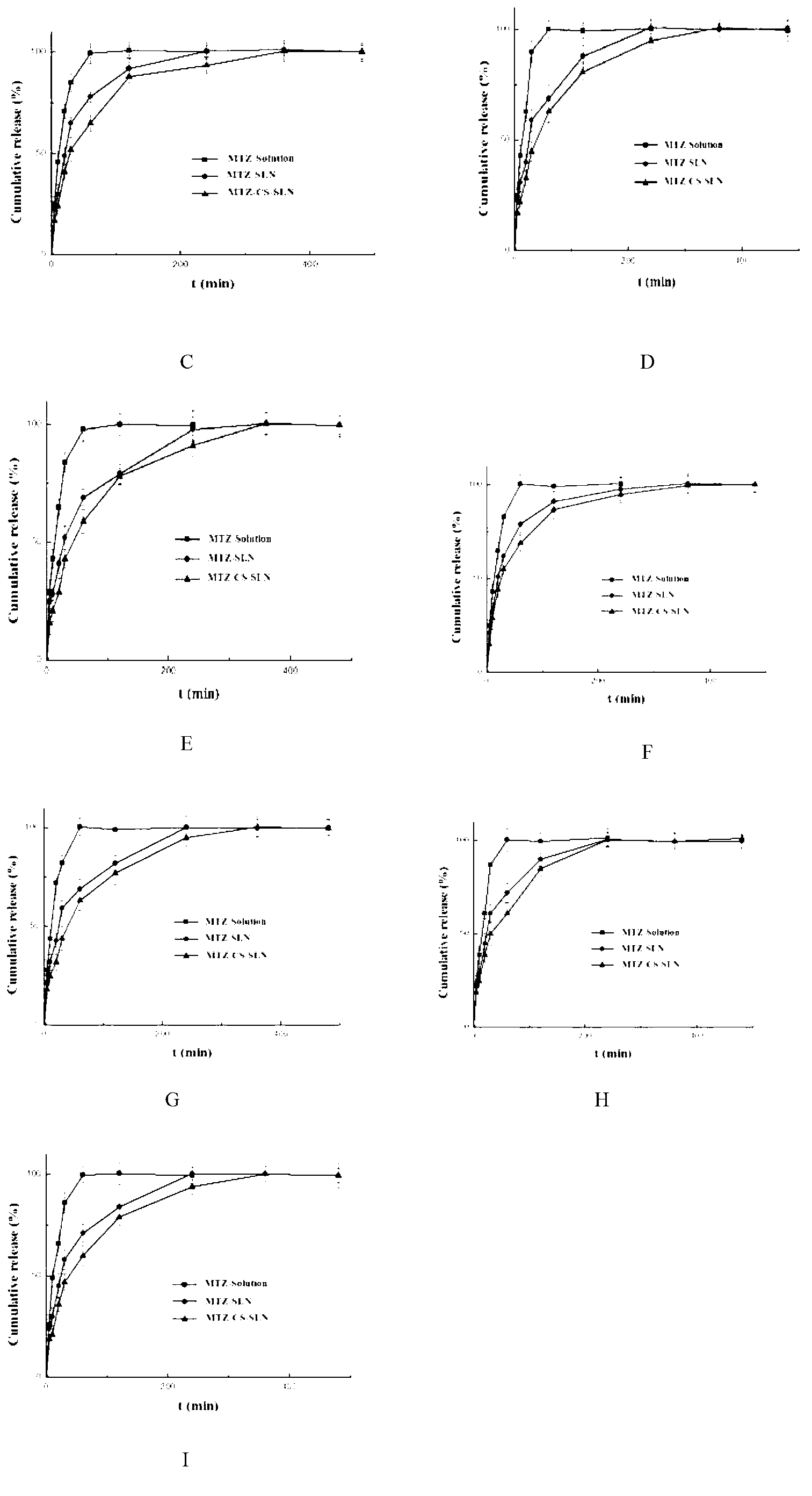 Chitosan-modified methazolamide solid lipid nanoparticles and preparation method thereof