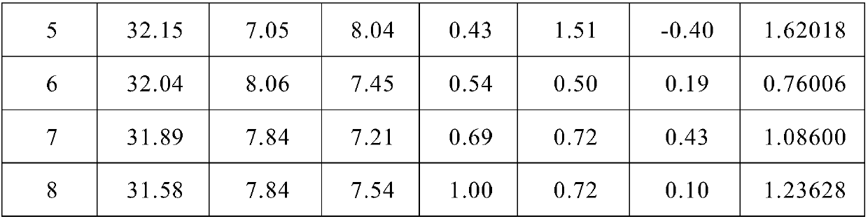 Preparation method and use method of natural anti-allergic nourishing type black hair dye