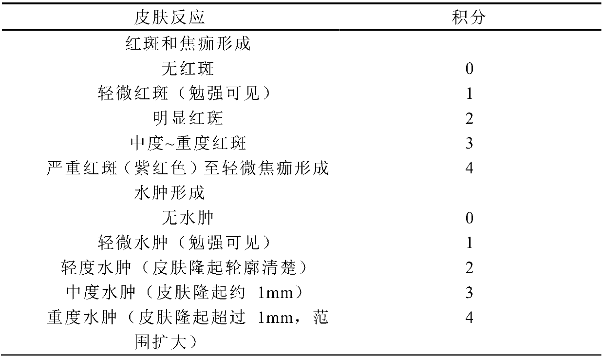 Preparation method and use method of natural anti-allergic nourishing type black hair dye