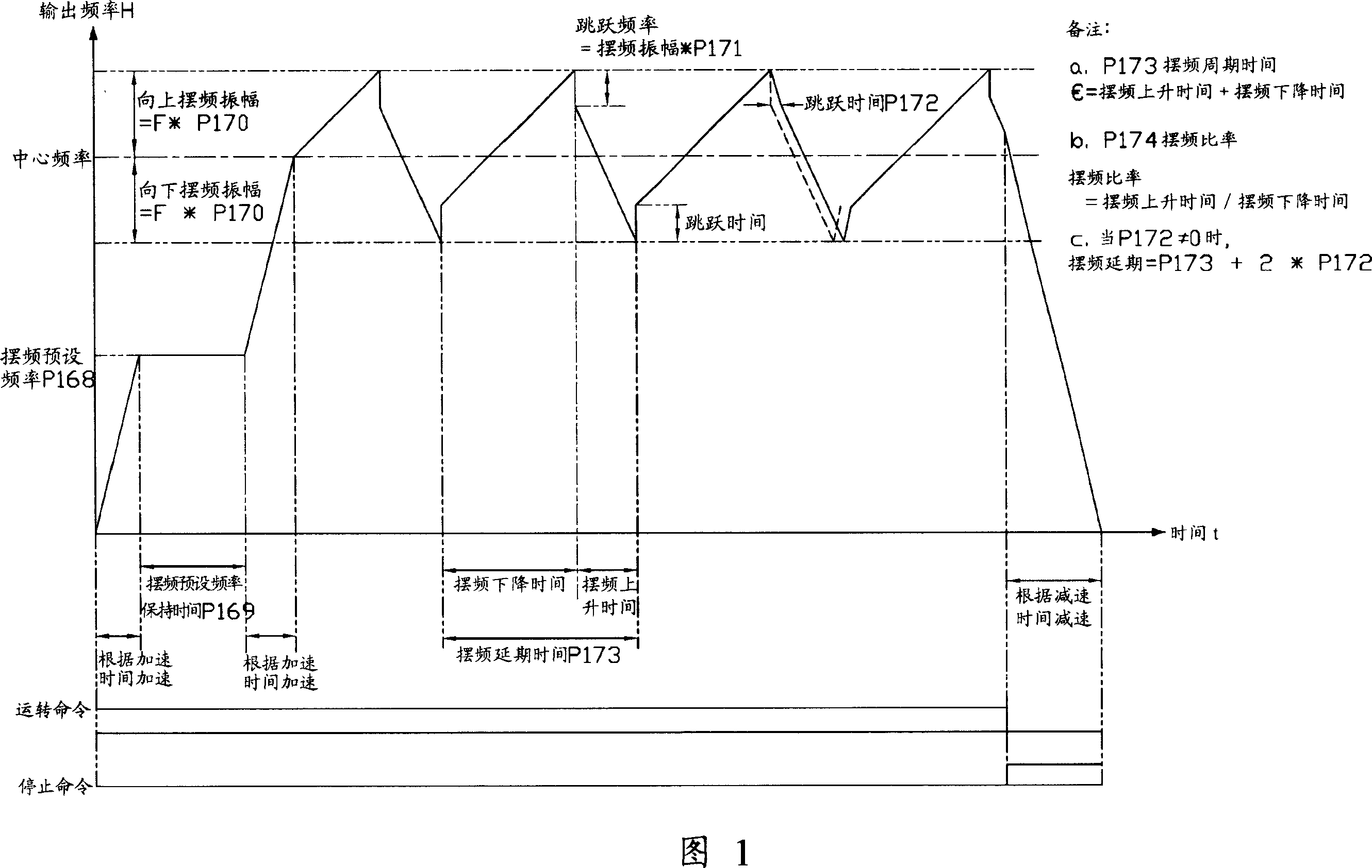 Servo driving special machine with high-speed winding function