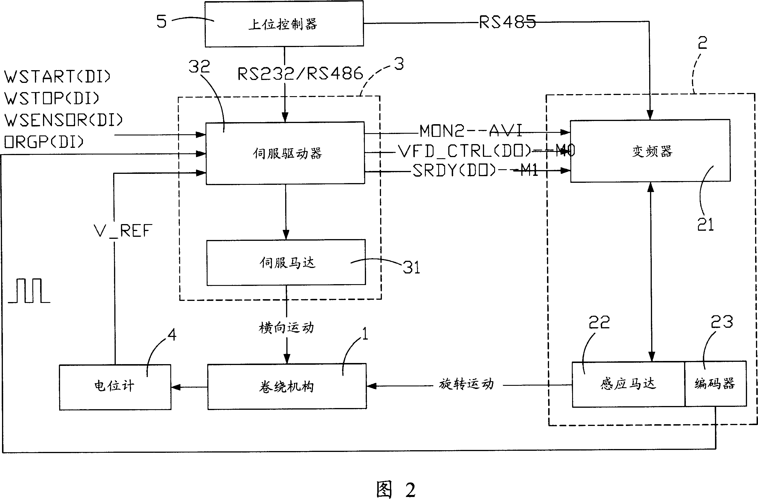 Servo driving special machine with high-speed winding function