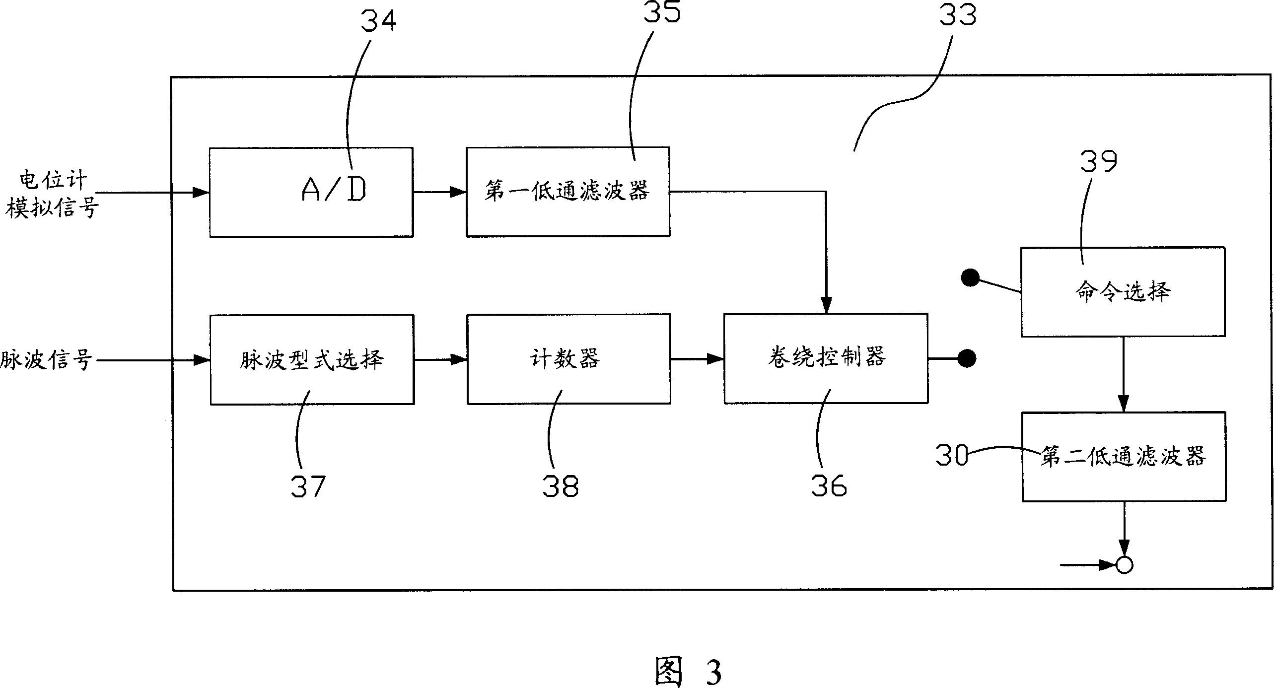 Servo driving special machine with high-speed winding function