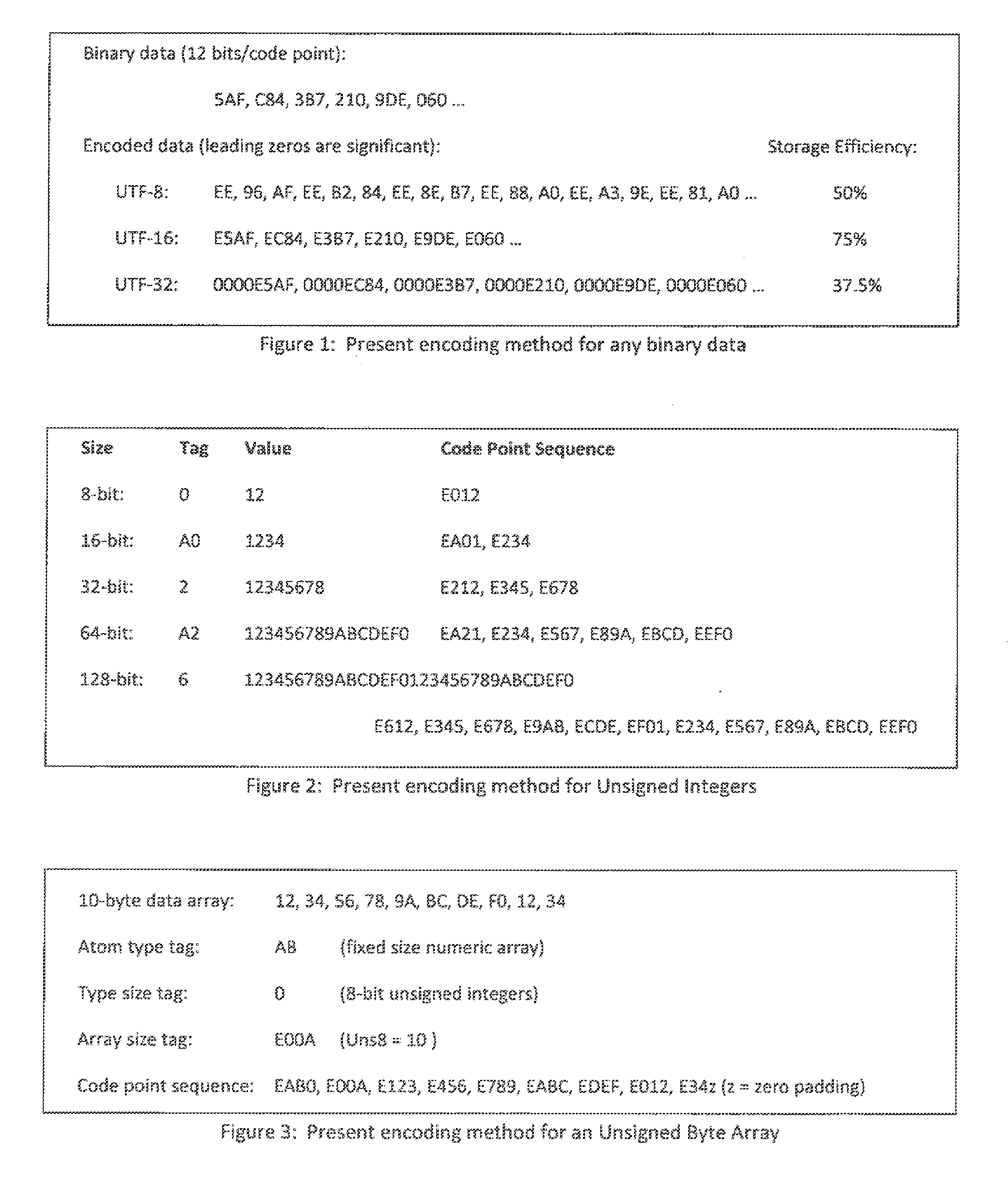 Data encoding method