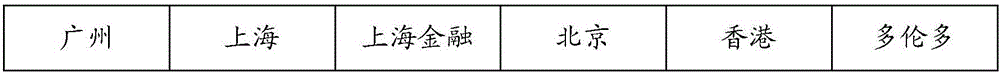 Component constructing method and device, component calling method and device