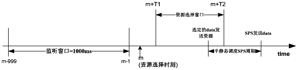 A resource exclusion method and device