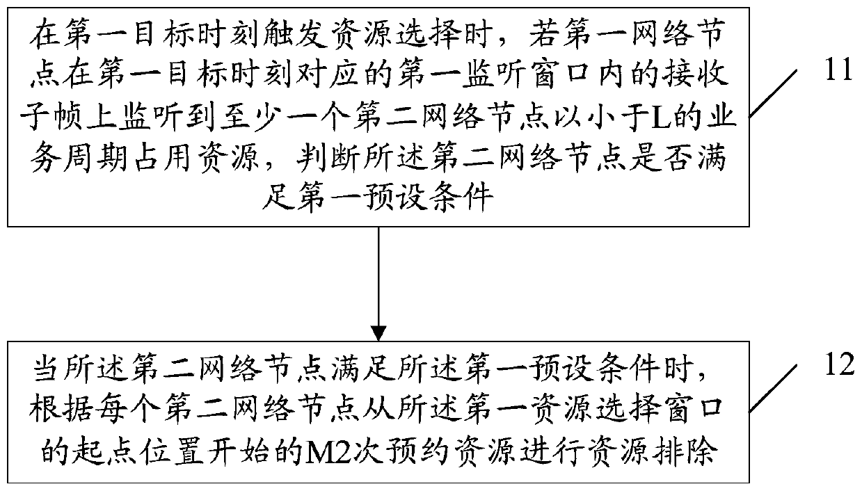 A resource exclusion method and device