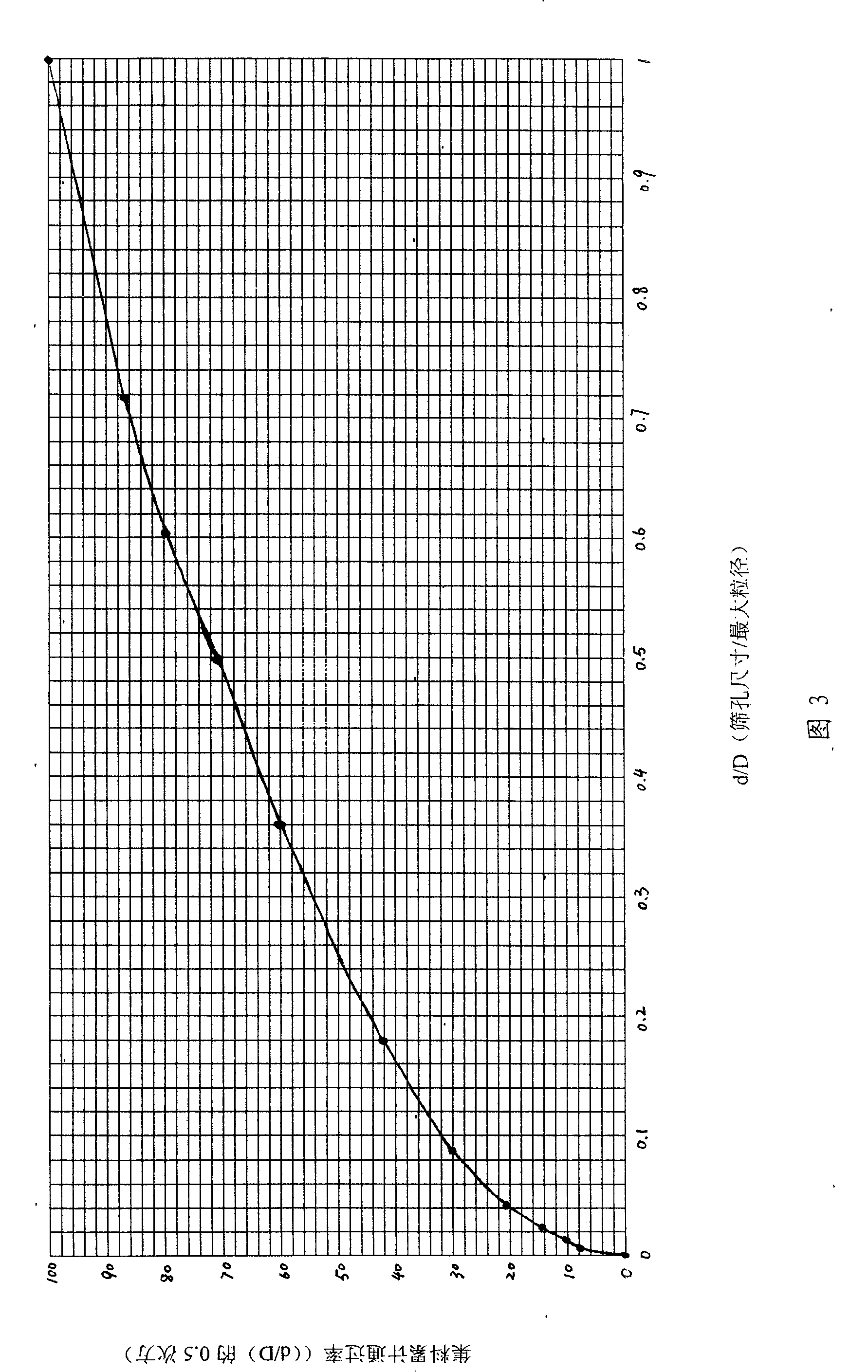 Method for formulating concrete with permanent stability