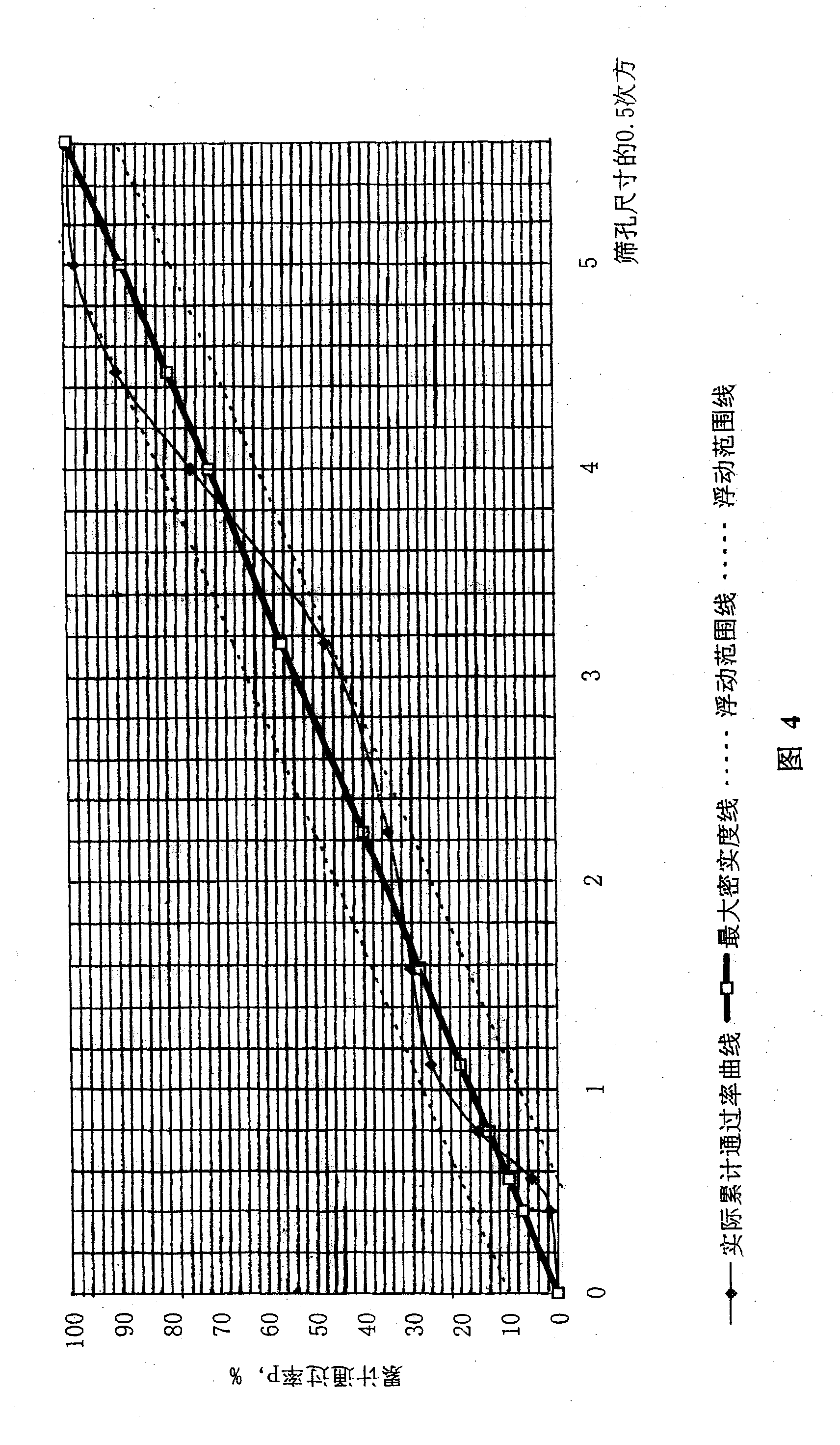 Method for formulating concrete with permanent stability