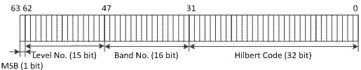 Remote sensing data cloud storage method based on image block organization