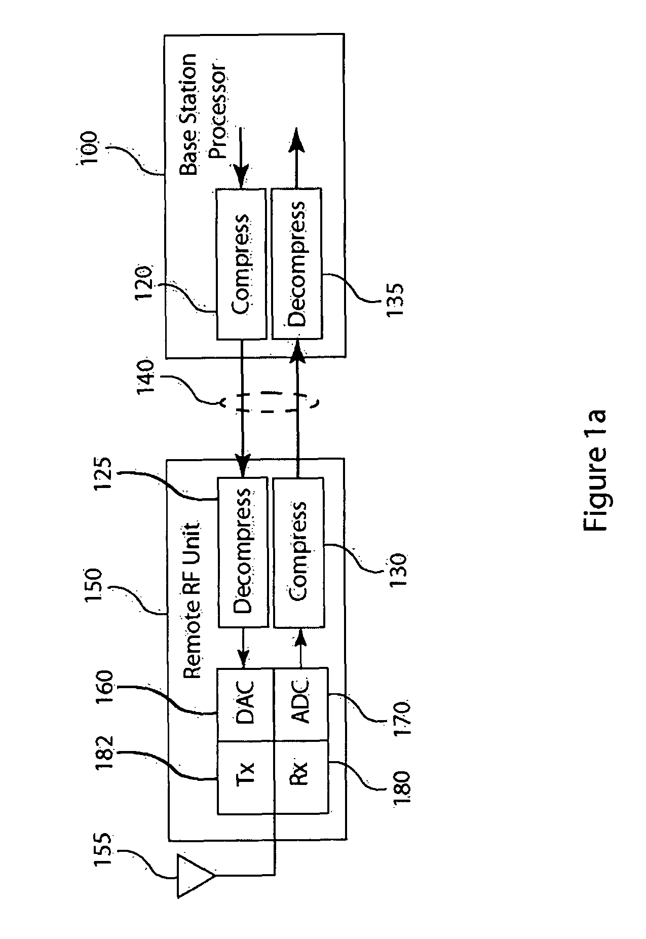 Compression of signals in base transceiver systems