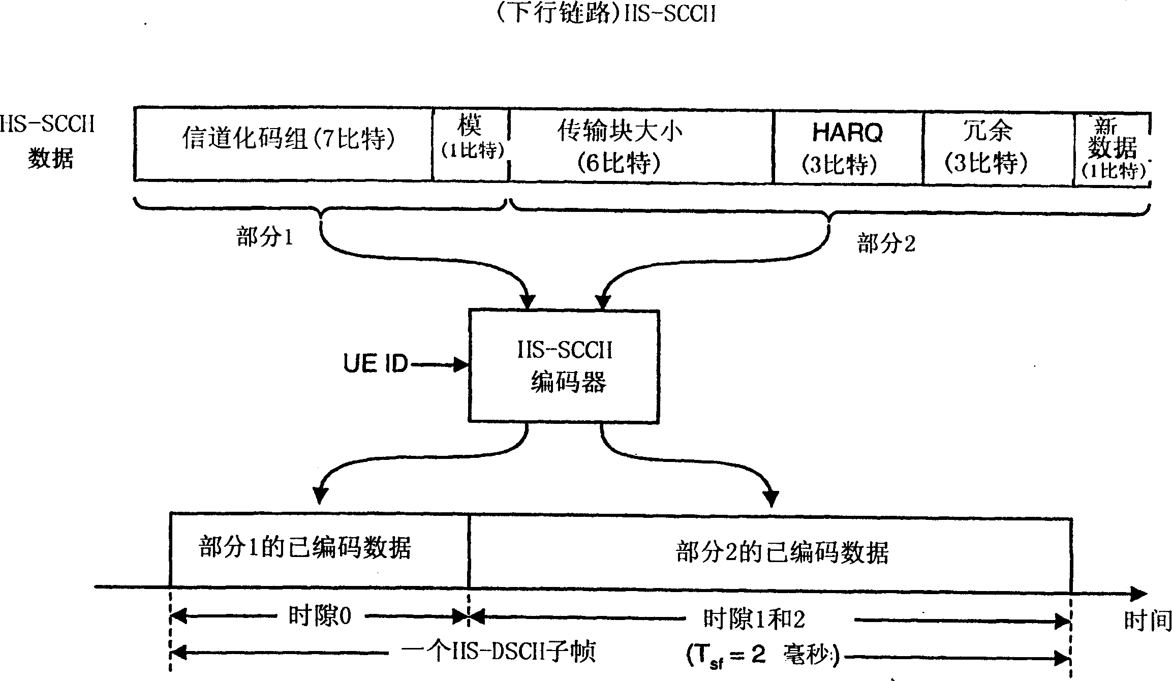 Method to check communication link reliability