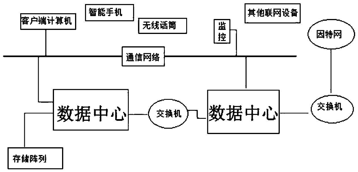 A data deduplication method and device based on content awareness