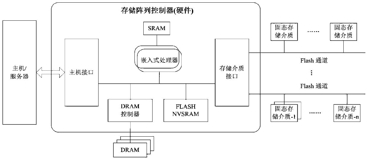 A data deduplication method and device based on content awareness