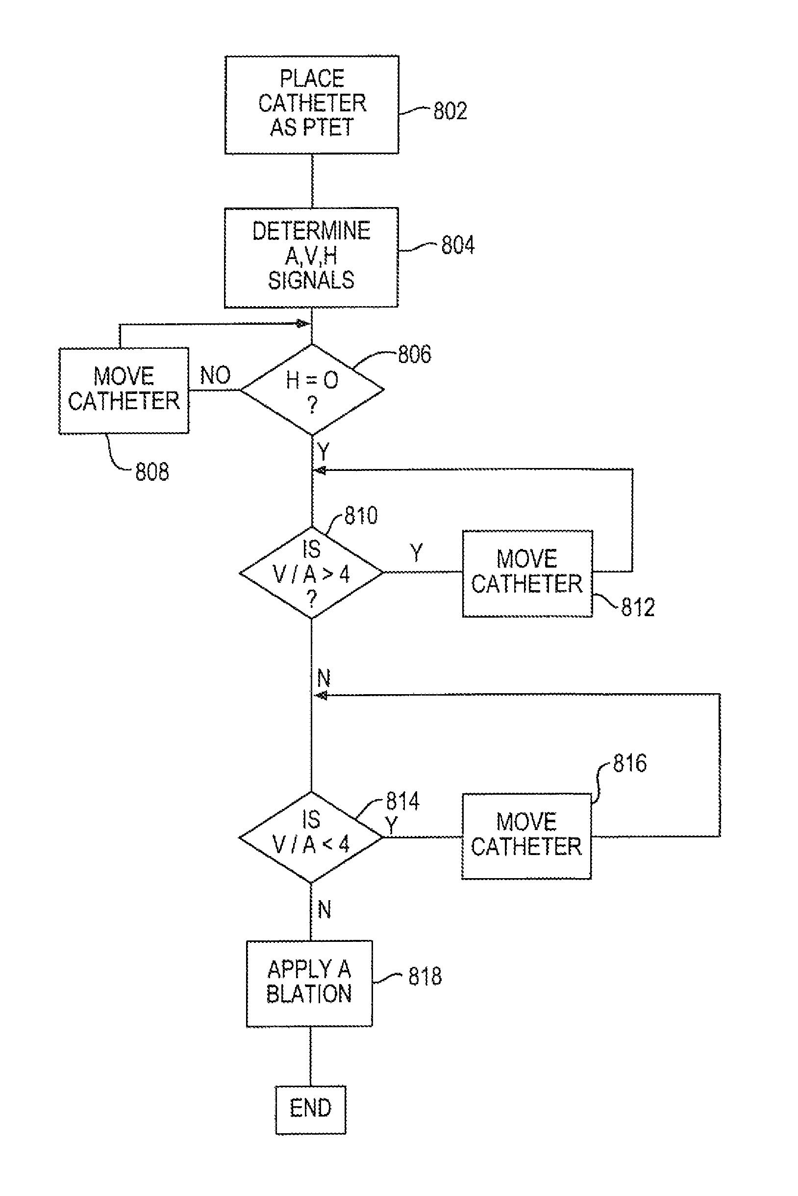 Method for guiding an ablation catheter based on real time intracardiac electrical signals and apparatus for performing the method