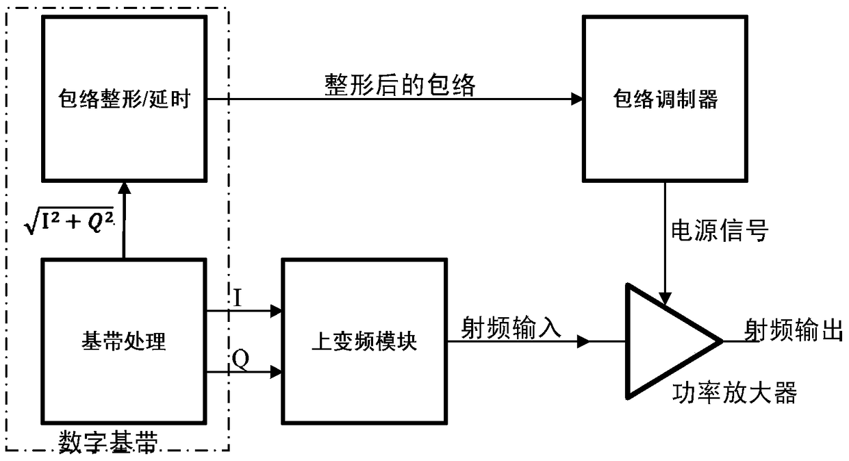 A Power Amplifier Structure Based on Negative Feedback