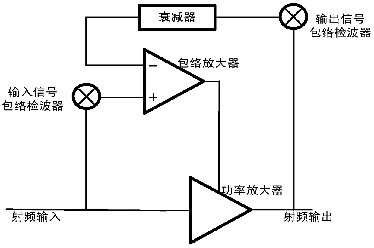 A Power Amplifier Structure Based on Negative Feedback