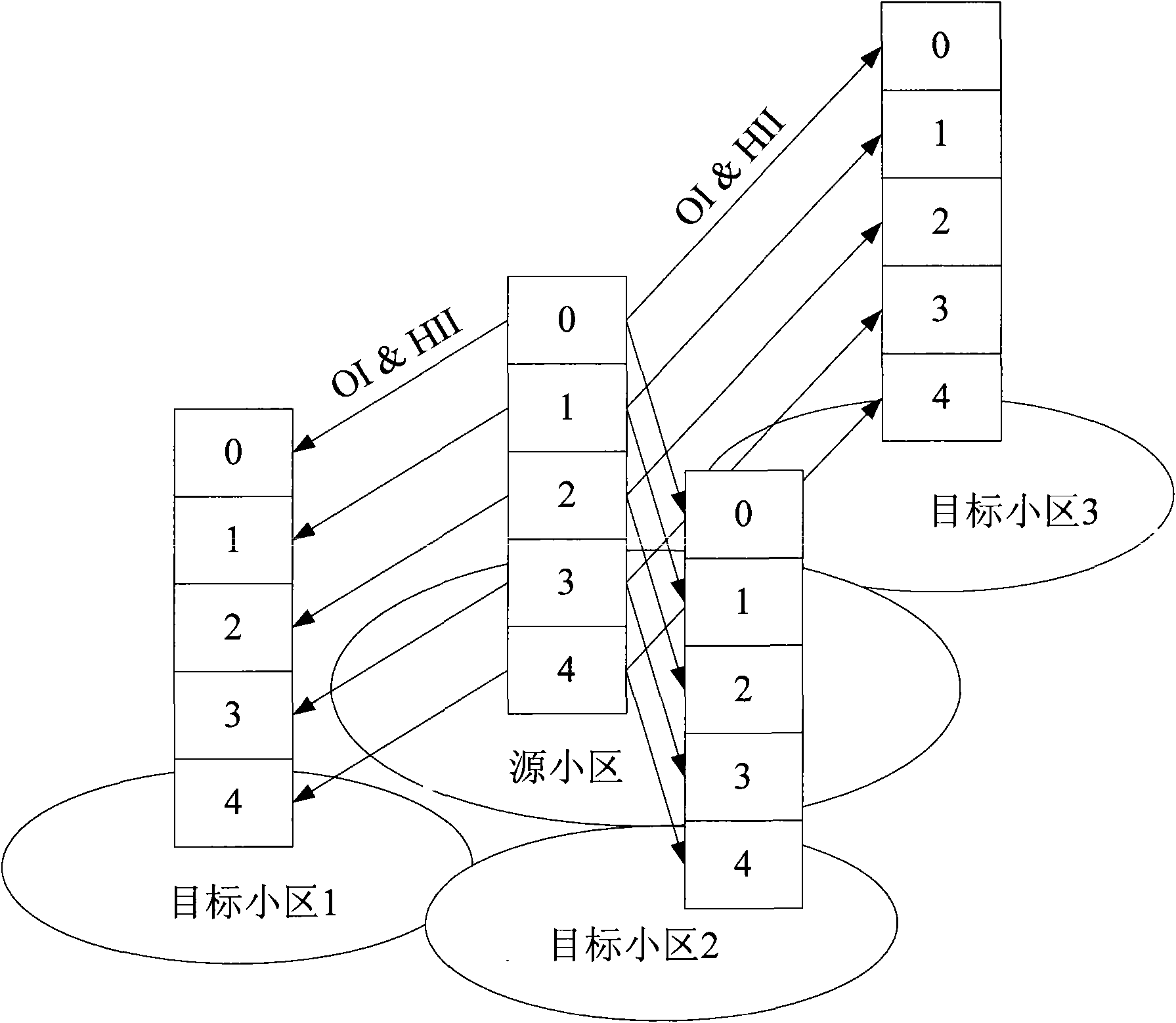 ICIC (Inter-cell interference co-ordination) parameter transmission method and resource distribution method, device and system