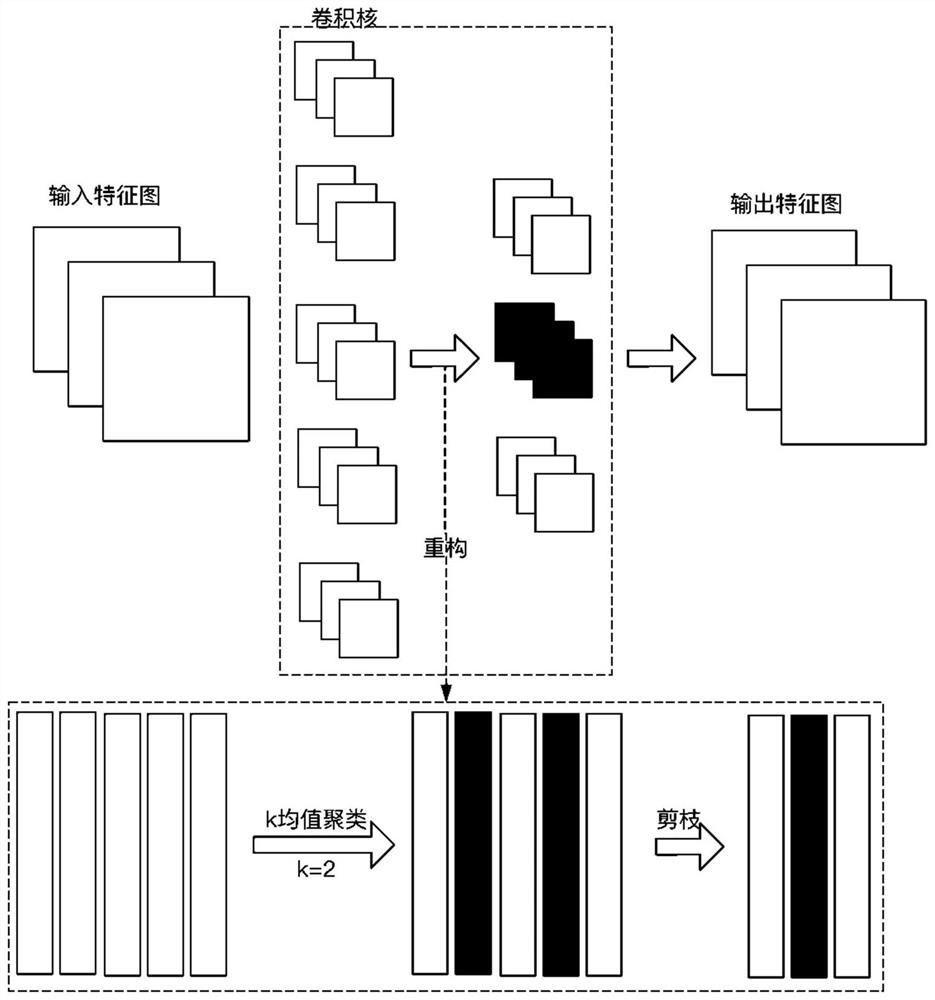 Convolutional neural network compression method and device and image classification method and device